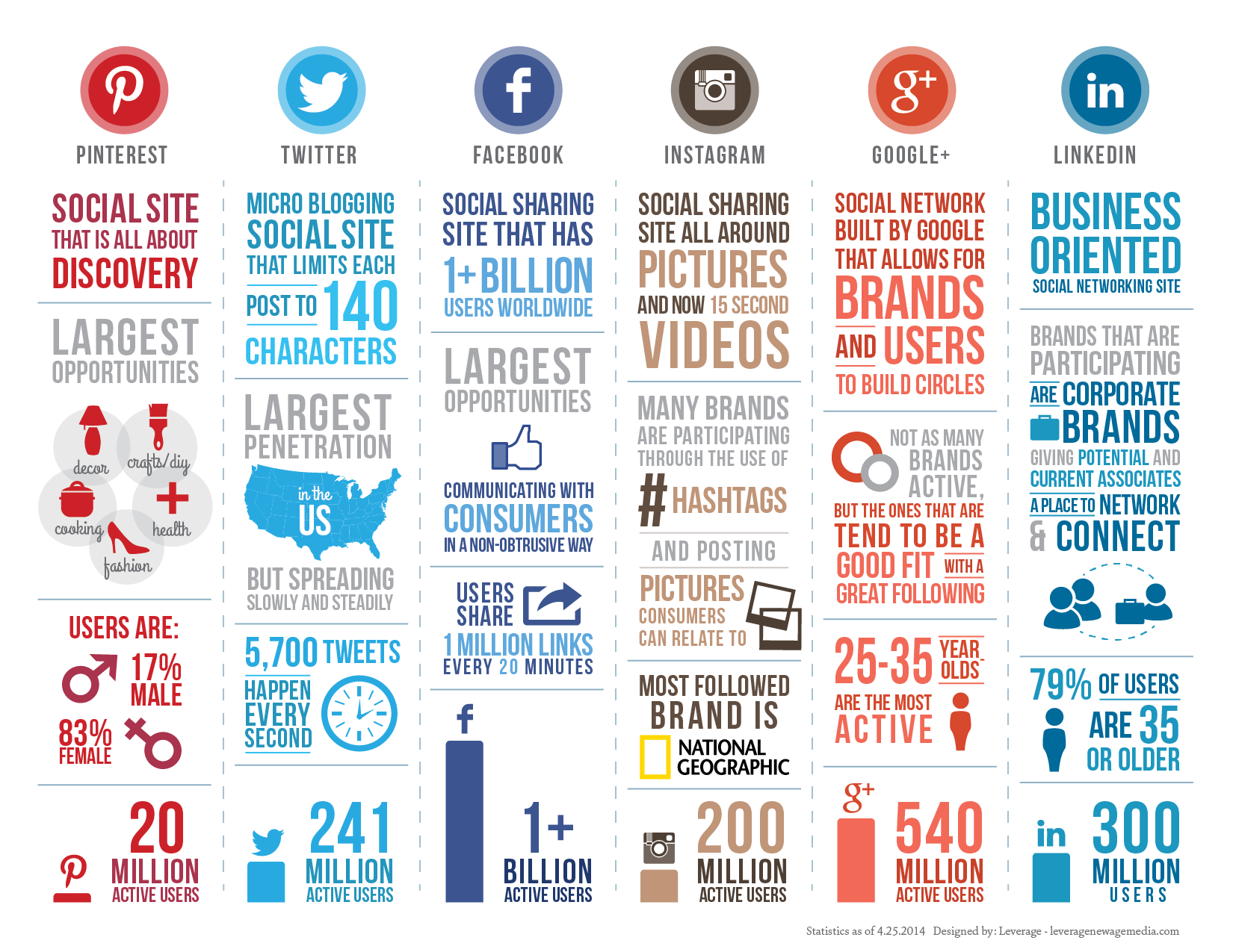 social-infographic_2014-2-01
