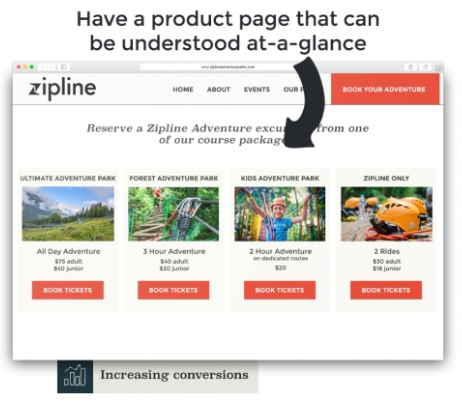 conversion blog 2