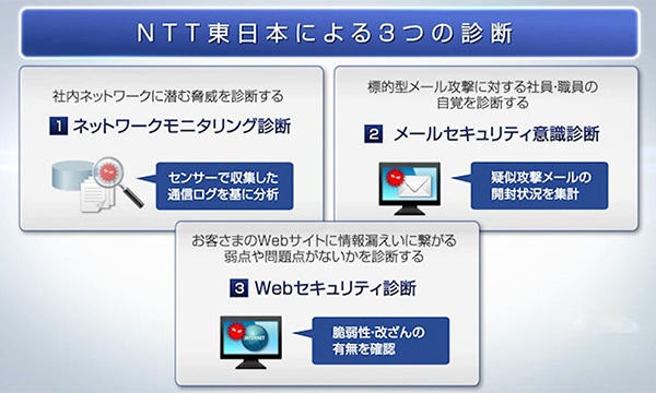 動くプレゼンテーションでご案内