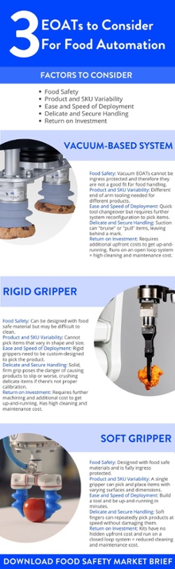  3 End-of-Arm Tools You Must Consider When Automating Food Infographic