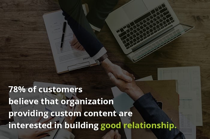 Content is good in Building Relationship - Customer Belive in Content