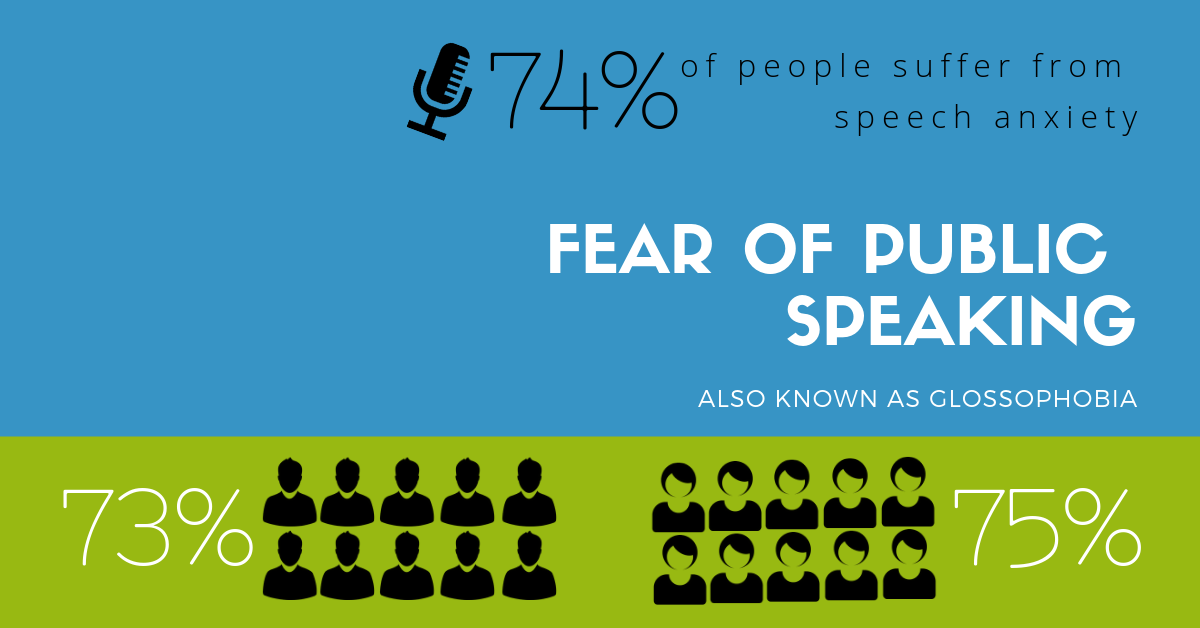 Fear of Public Speaking_Inbound Methodology