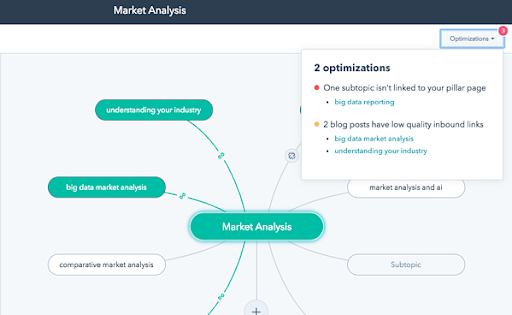 Way of Market Analysis