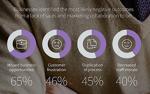 Sales and Marketing Alignment Report