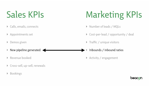 Sales KPIs vs Marketing KPIs