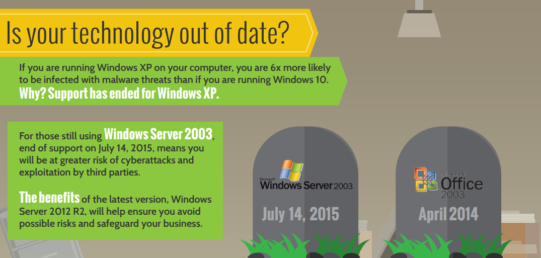 microsoft-infographic-outdated-technology-risk-1.png