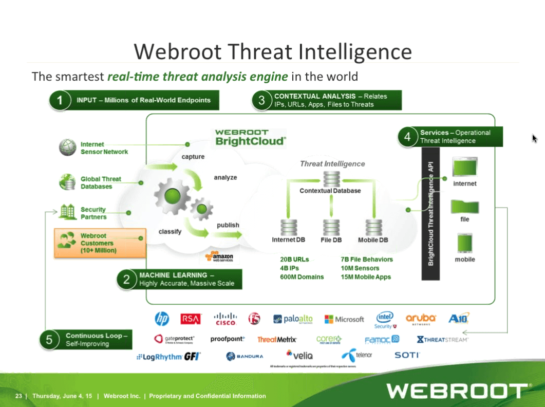 webroot-threat-intelligence-infografik