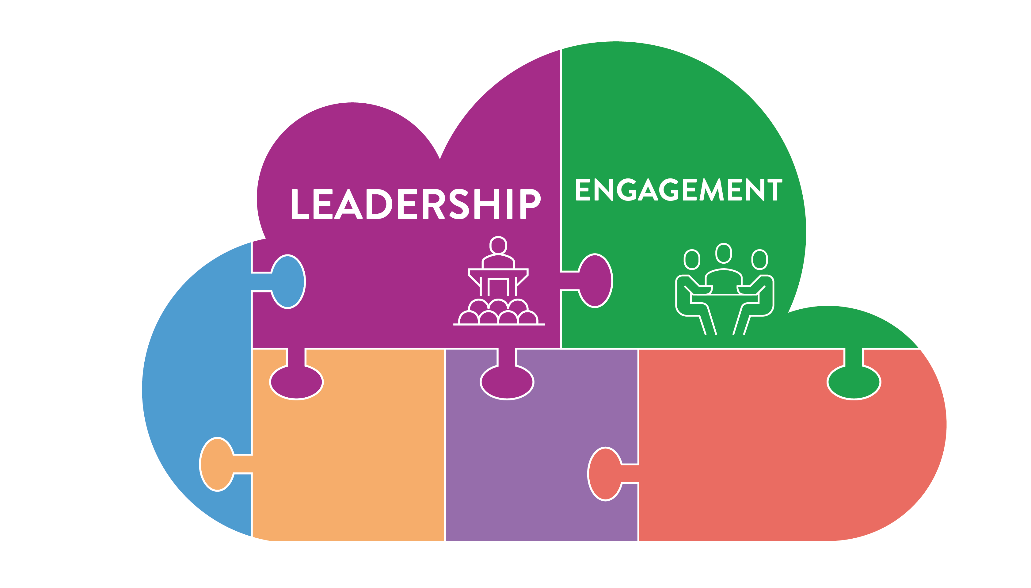 The Missing Piece Of The Health And Safety Jigsaw Puzzle Part 2 Engagement