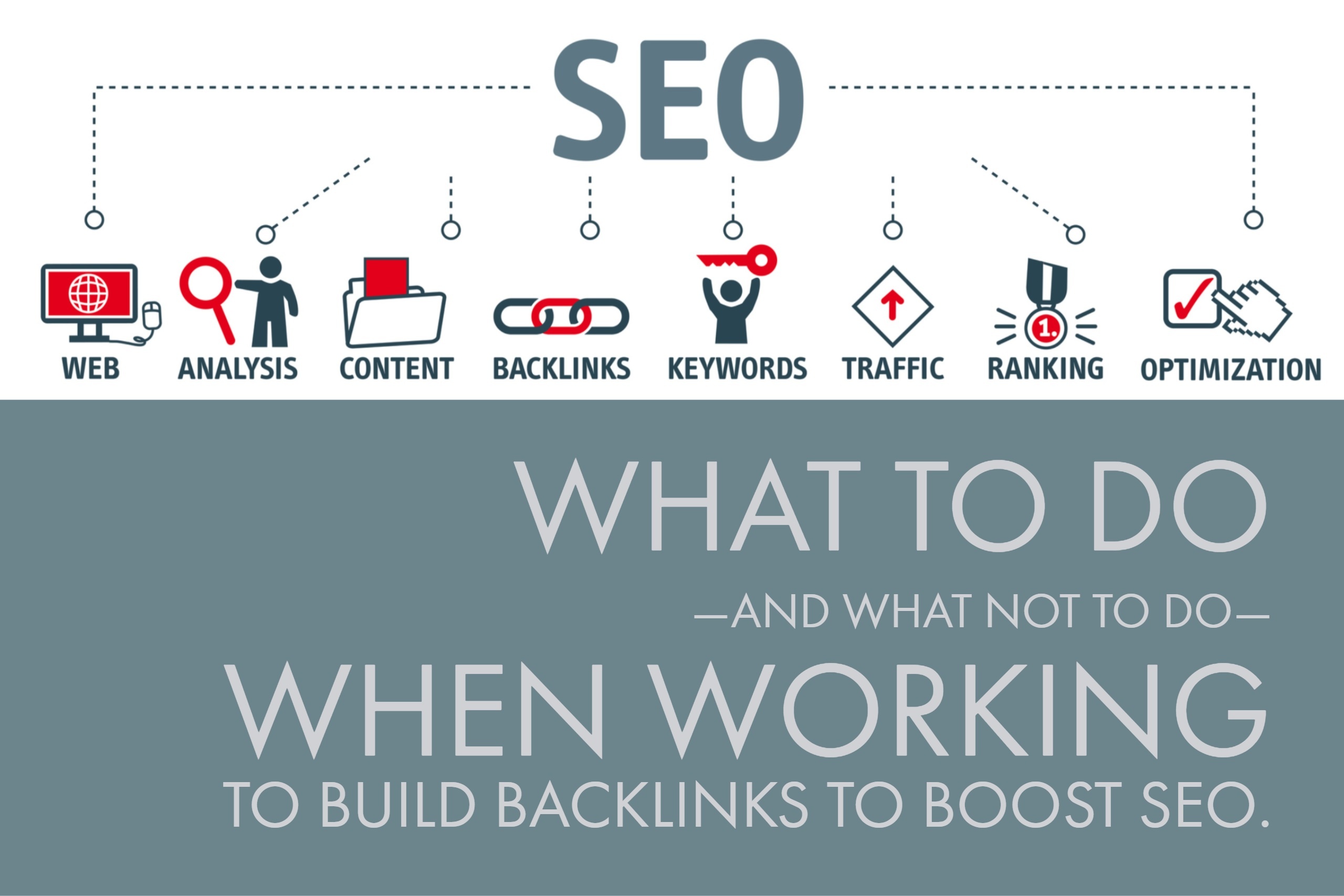 Keyword Specific Backlinks