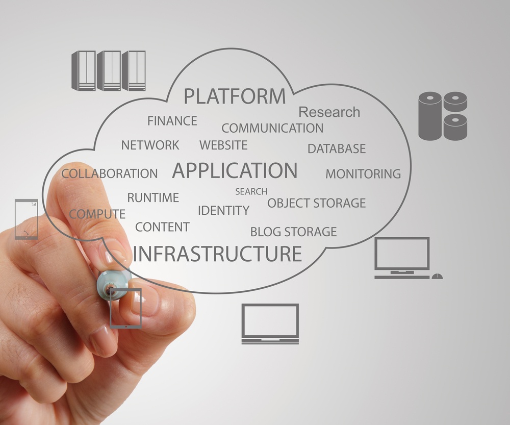 hand working with a Cloud Computing diagram on the new computer interface as concept