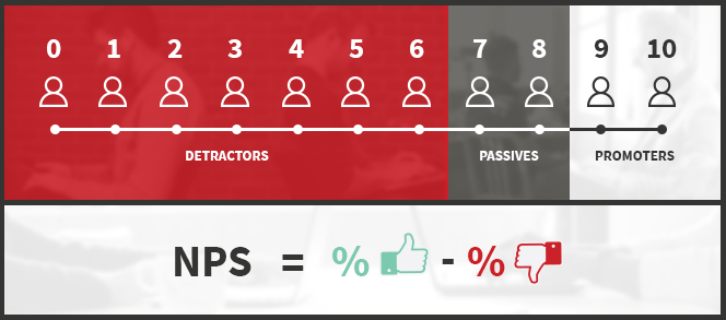 Net Promoter Score_Infinit-O Global Services