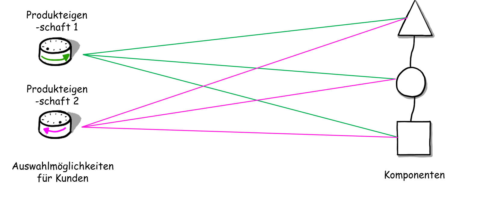 Ohne_Modularisierung_Medizintechnik.png Ohne_Modularisierung_Medizintechnik.png