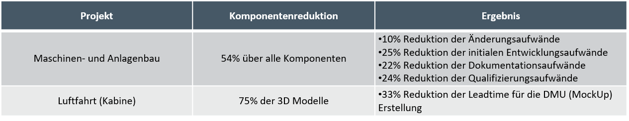 Teilereduktion_Baukastenprinzip_Modularisierung_Referenz.png
