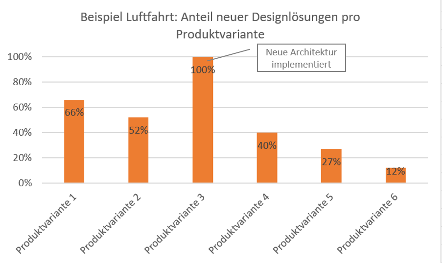 Teilereduktion_Baukastenprinzip_Modularisierung_Referenz_Luftfahrt.png