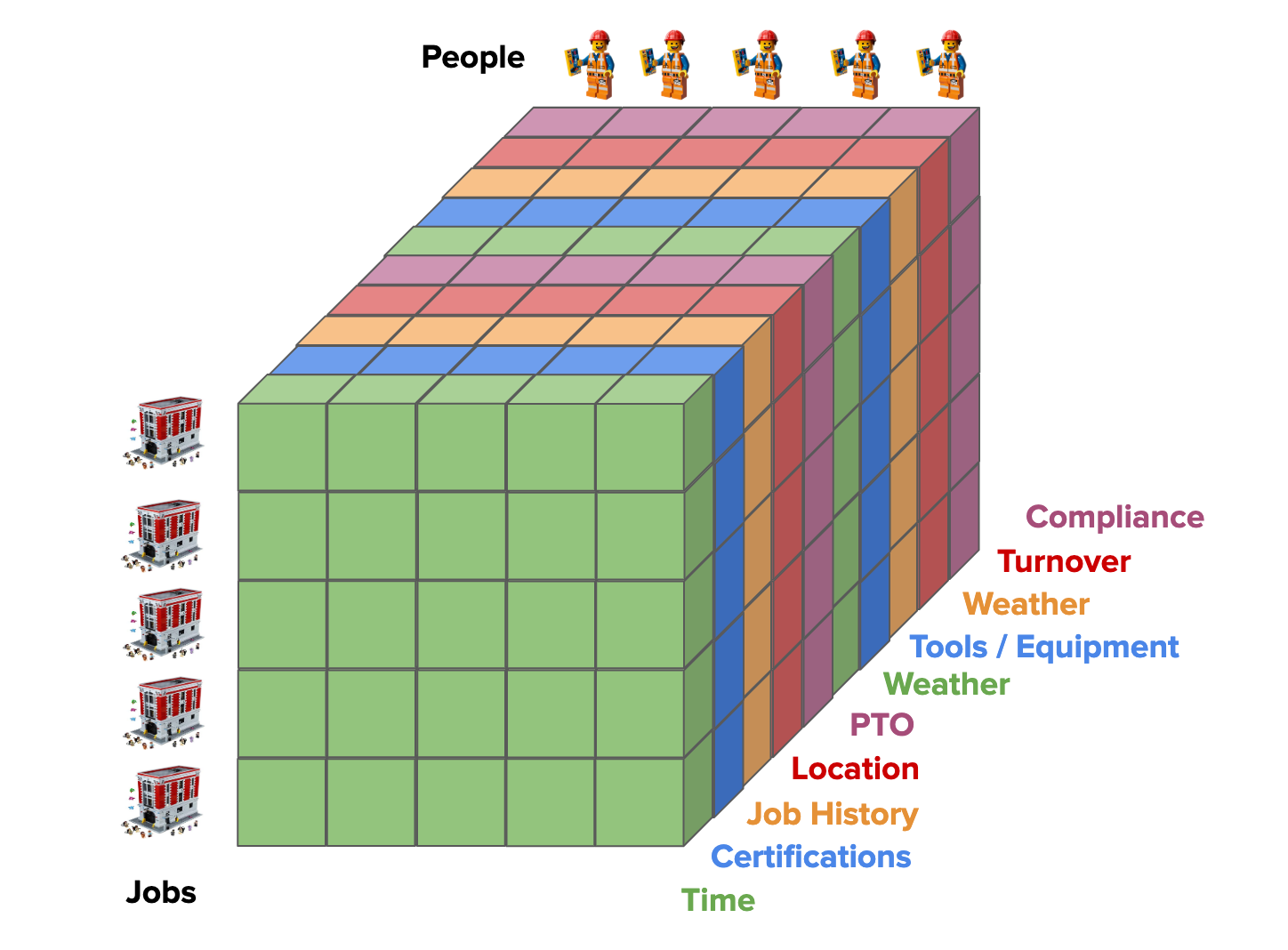 construction scheduling