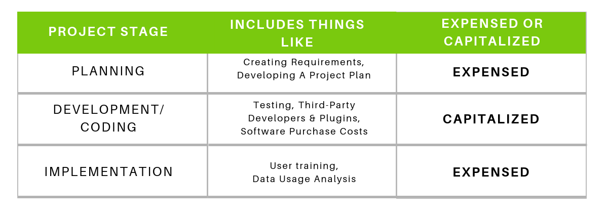 How to Expense Custom Software for Tax Purposes | SPARK Insights