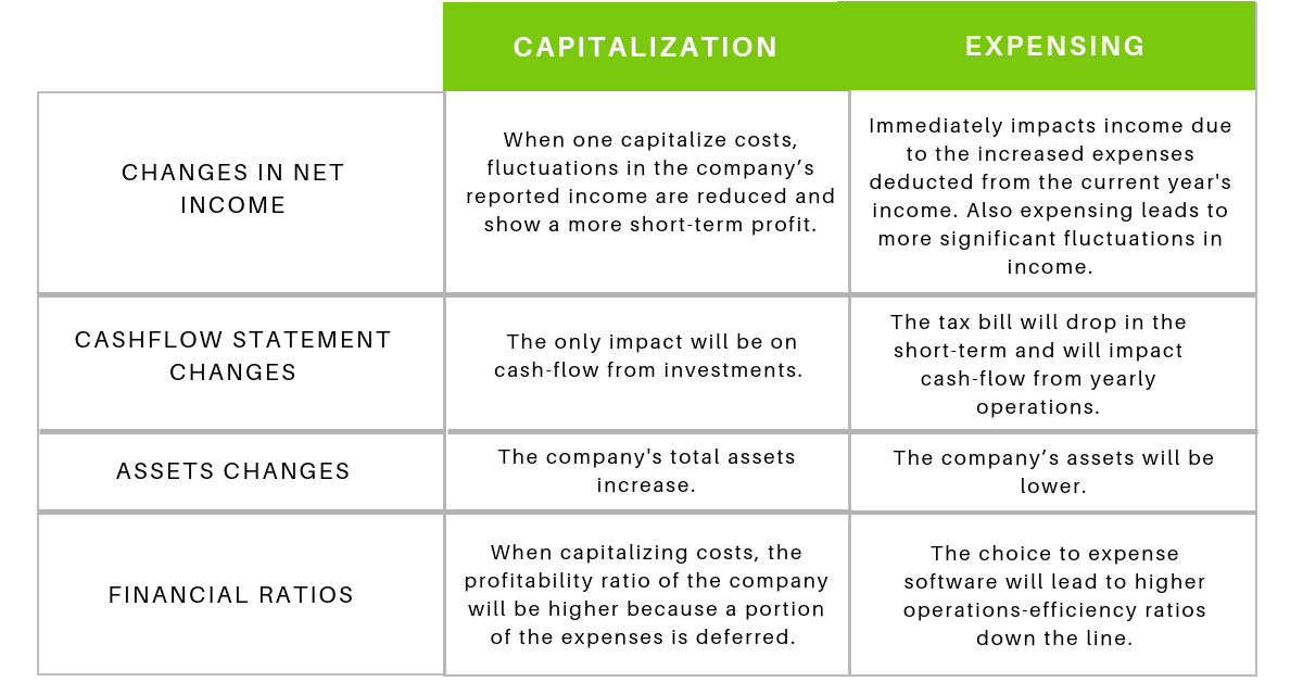 How to Expense Custom Software | SPARK Insights 