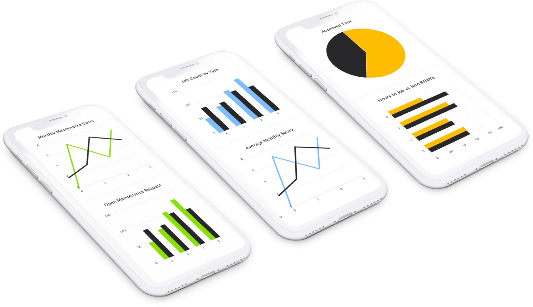 Examples of mobile reporting dashboards | SPARK Insights