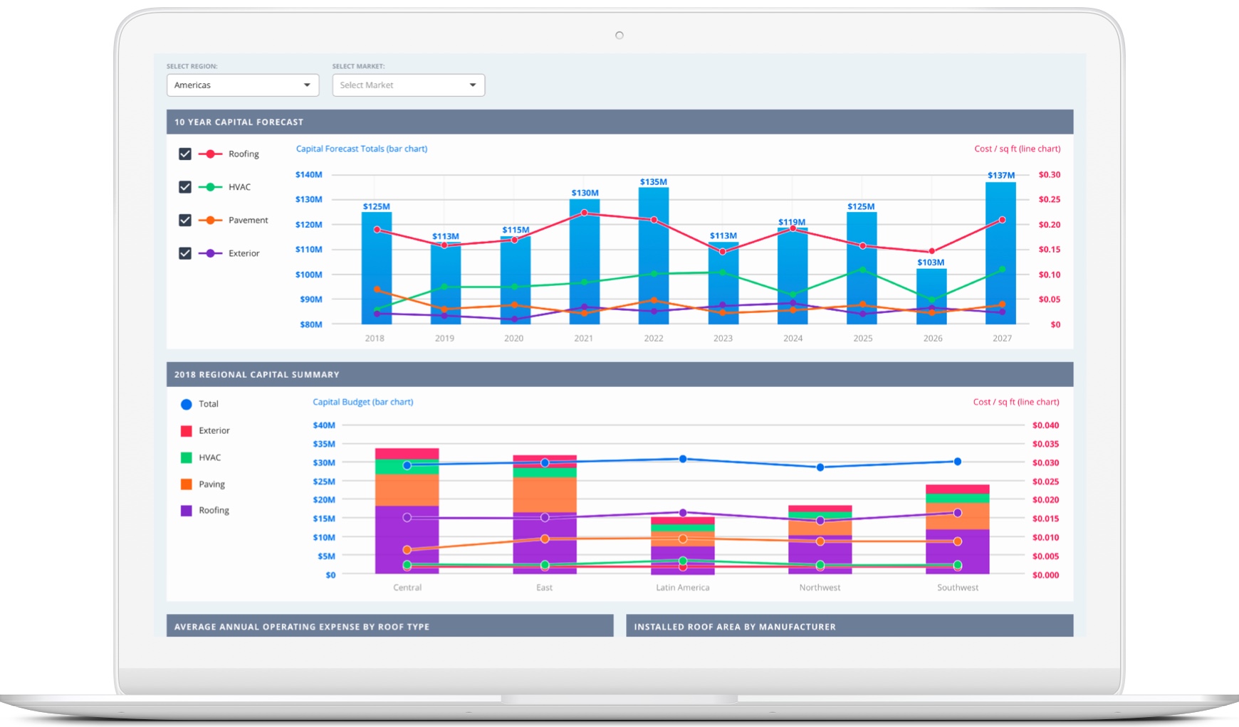 Examples of Custom Business Dashboard | SPARK Insights