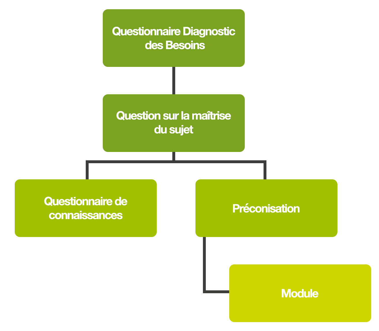 article-diagnostic.png article-diagnostic.png