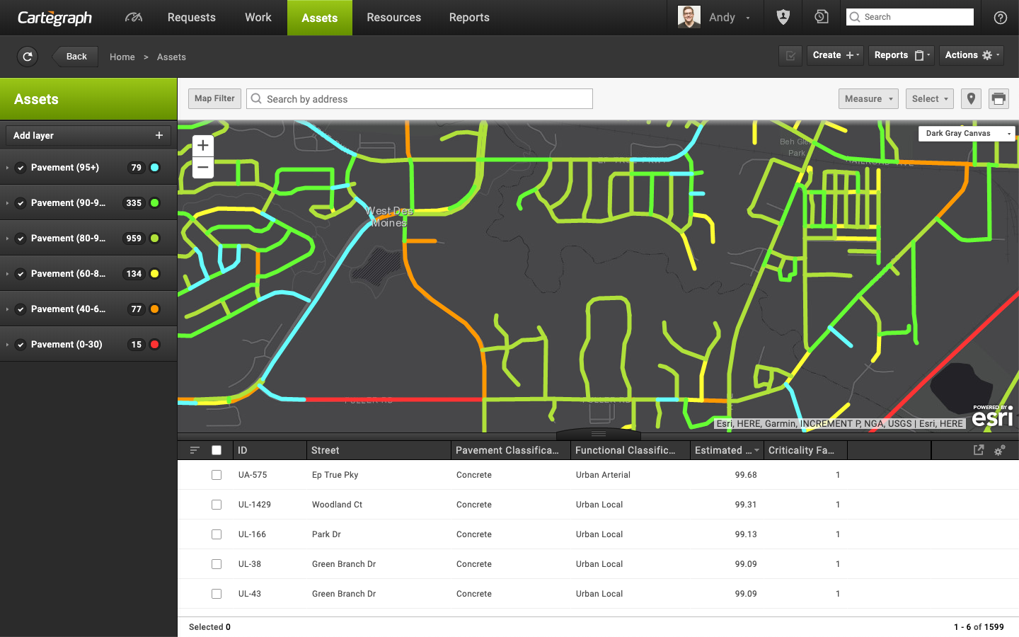 Strategic Asset Management and Capital Planning Software Solution