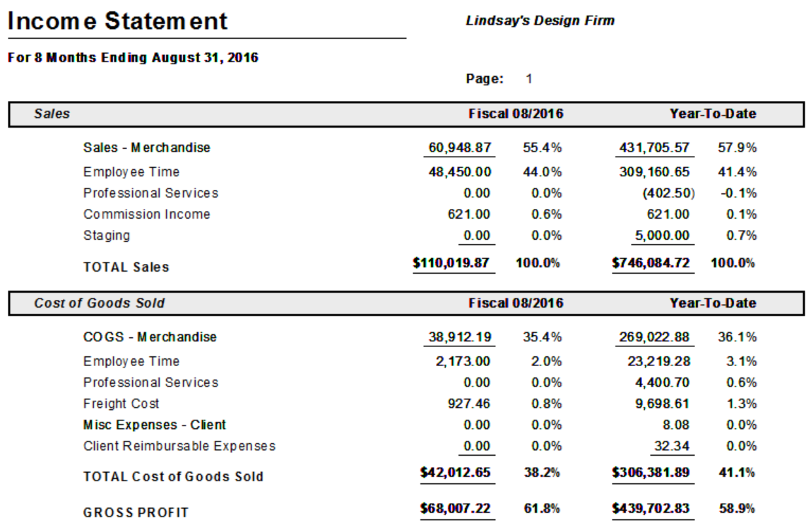 income statements for interior designers design manager tips ulta balance sheet netflix financial analysis