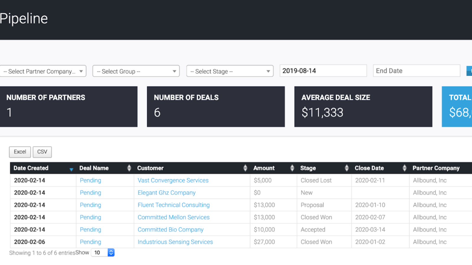 Provides visibility into deals across partners