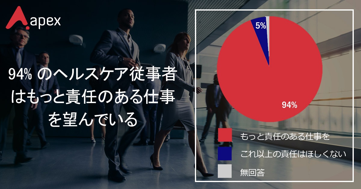 94 percent - Japanese