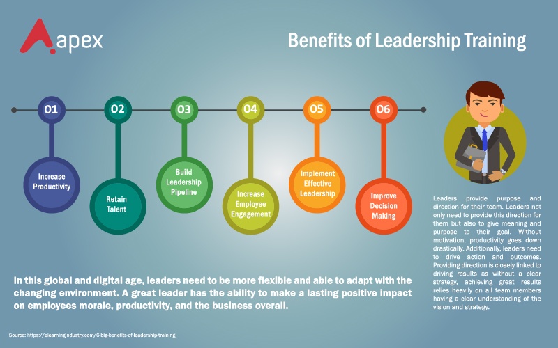 Benefits of Leadership Training-01