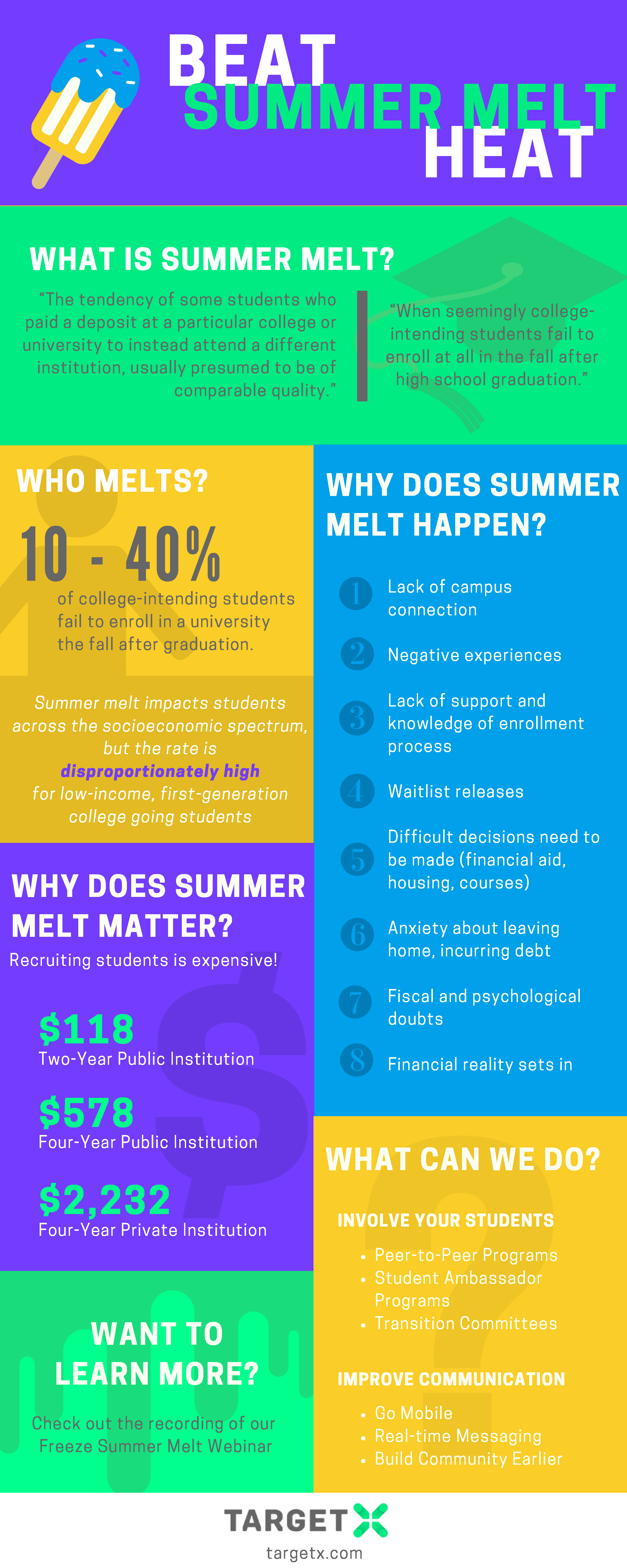 Beat The Summer Melt Heat Infographic