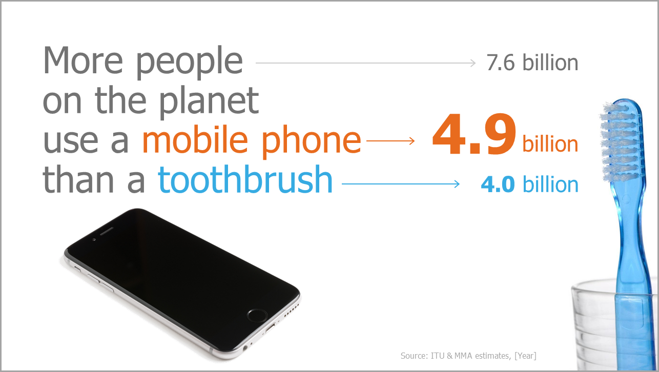 Visual Data Storytelling Example