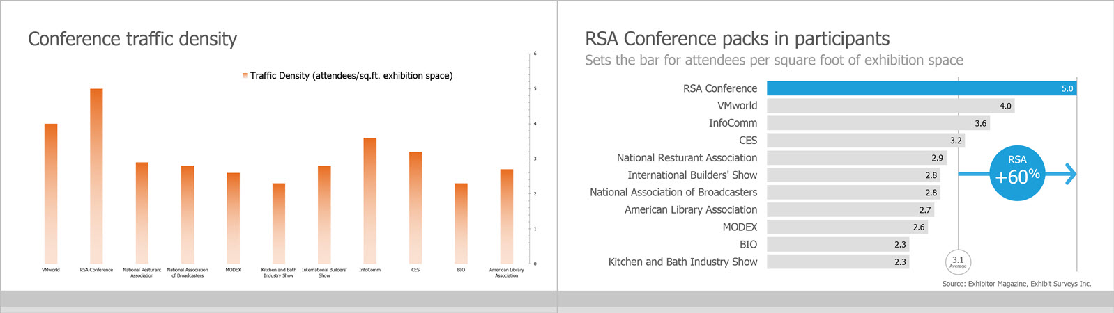 Presentation Headline Before and After