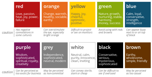 How to Use the Power of Color in Presentations
