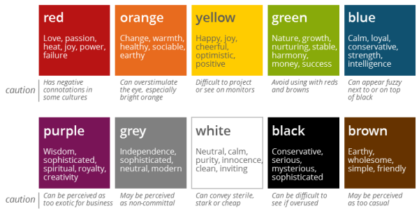 How to use color in presentation l Presentation Company