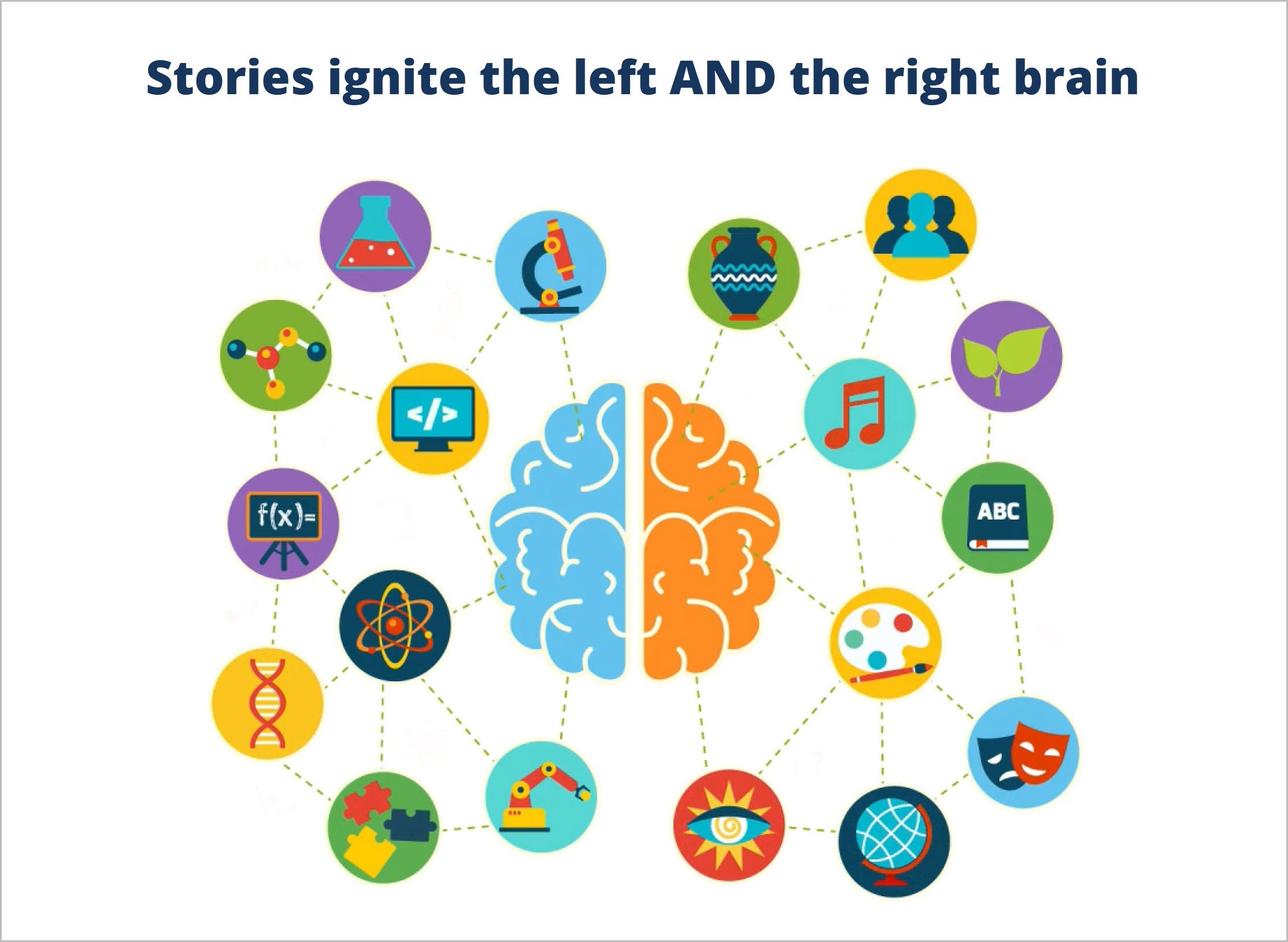 corporate storytelling and neuroscience