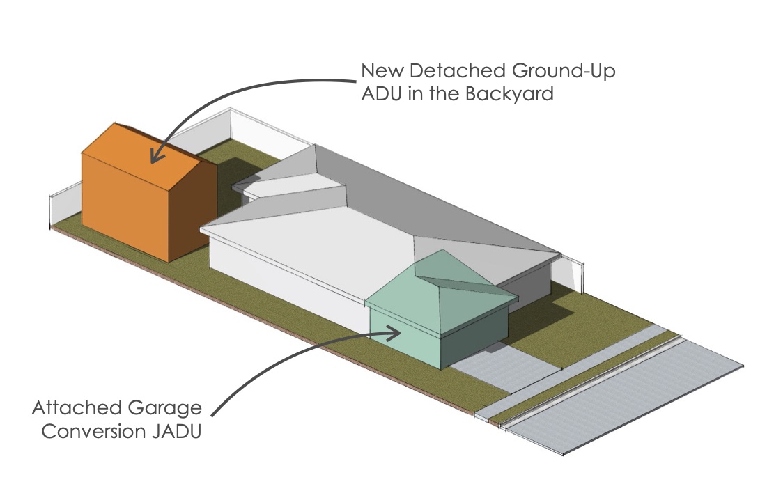 Accessory Dwelling Units Los Angeles Granny Flats Adus La