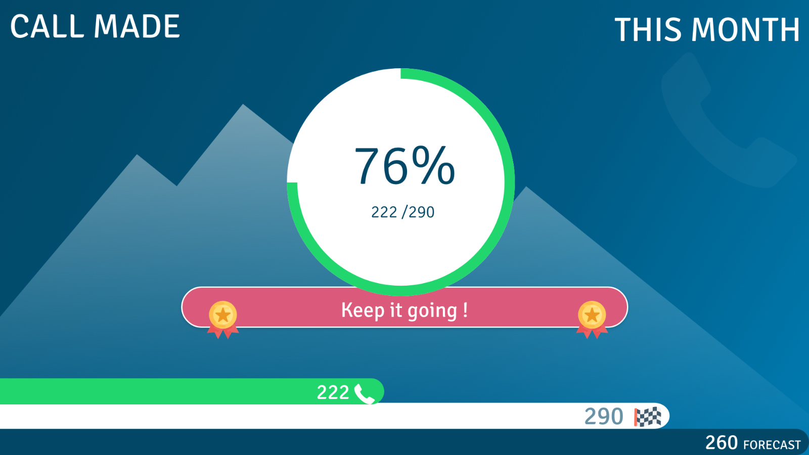 Heptaward HubSpot Integration Connect Them Today