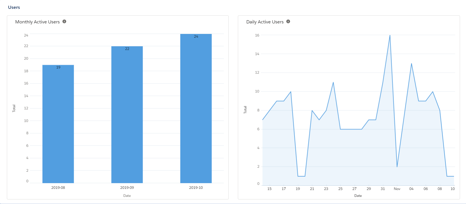 Getting User Adoption In Lightning... Before It's Too Late