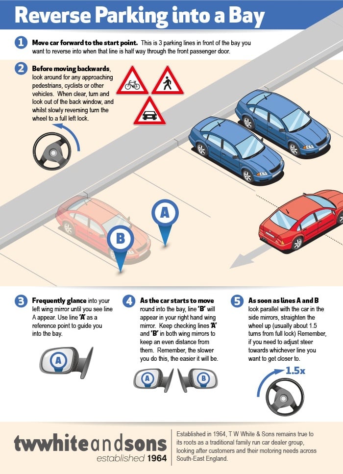 How to Reverse Park: Back Into A Parking Space Like a Pro