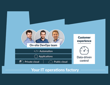 Data-driven control for your IT operations