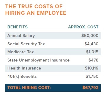 The true costs of hiring an employee.jpg