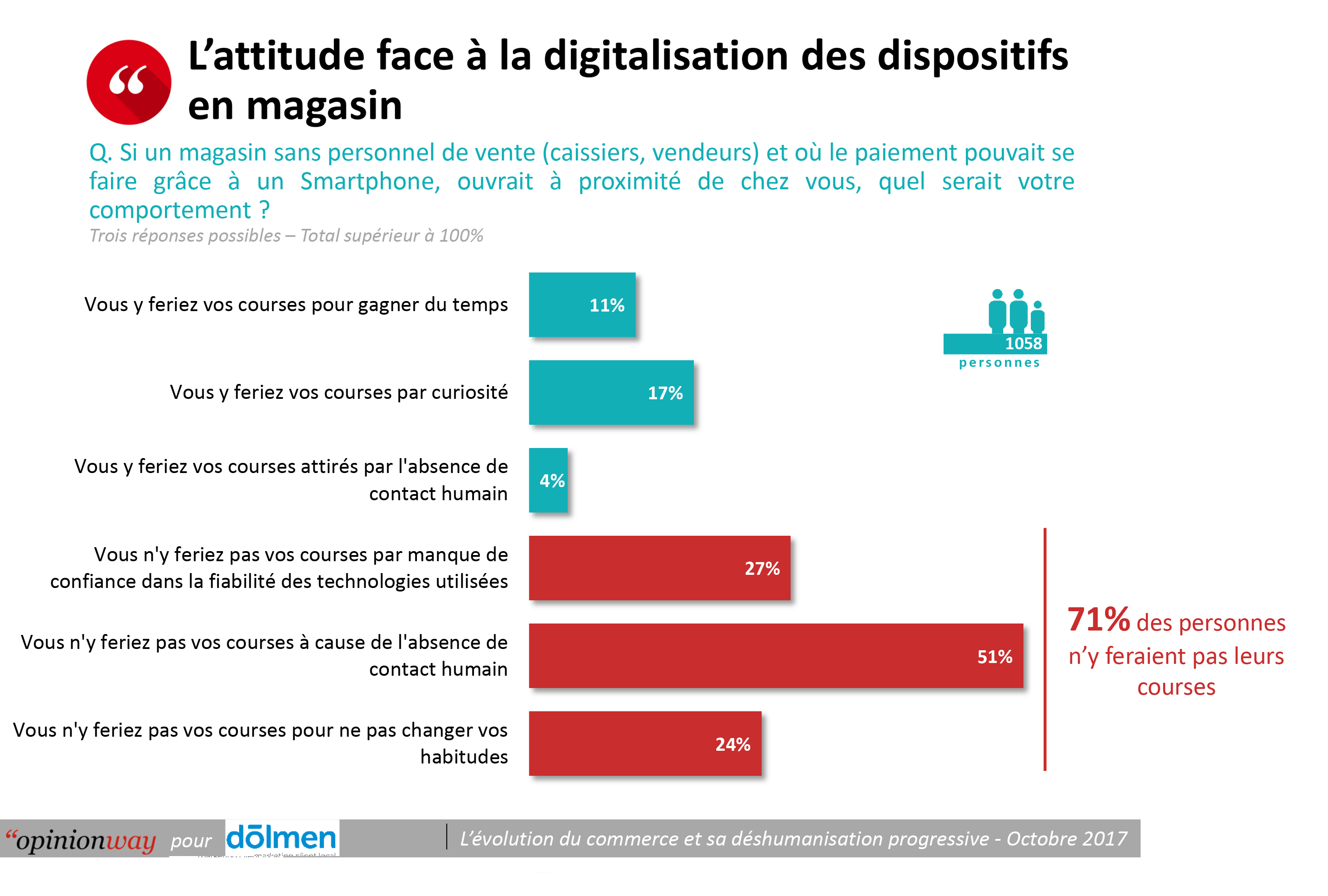 Grande distribution les paradoxes des consommateurs français