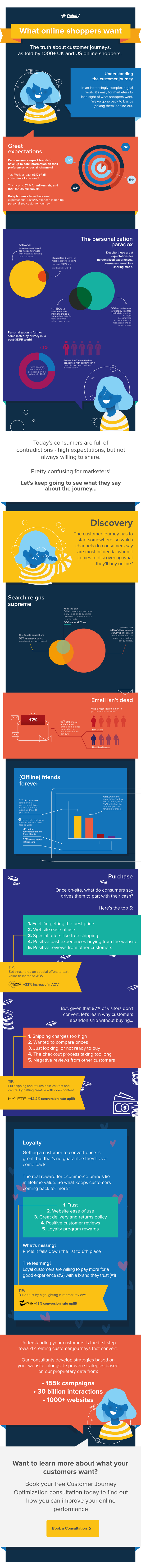 online shopping trends infographic