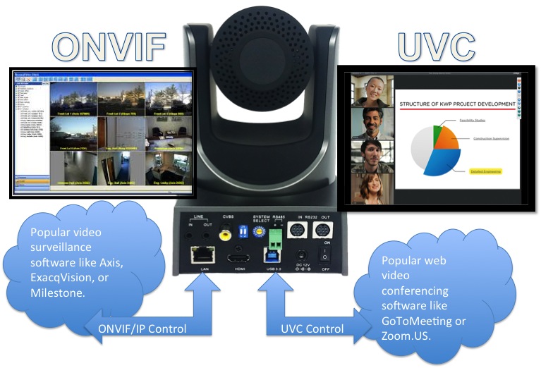 PTZOptics_UVC_and_ONVIF