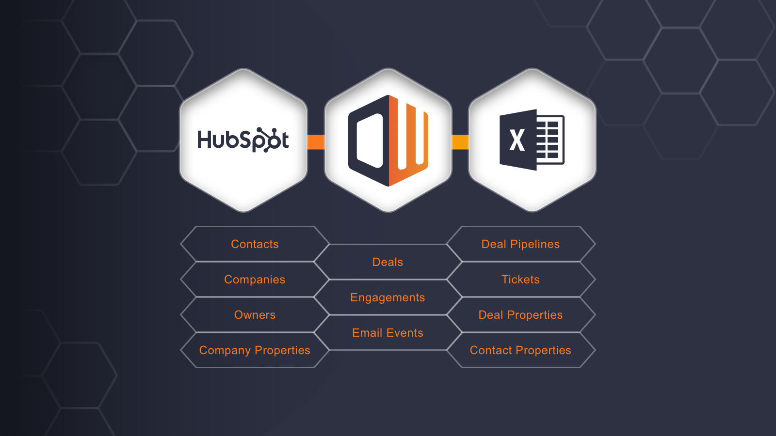 Excel Integration for HubSpot HubSpot Integration Connect Them Today