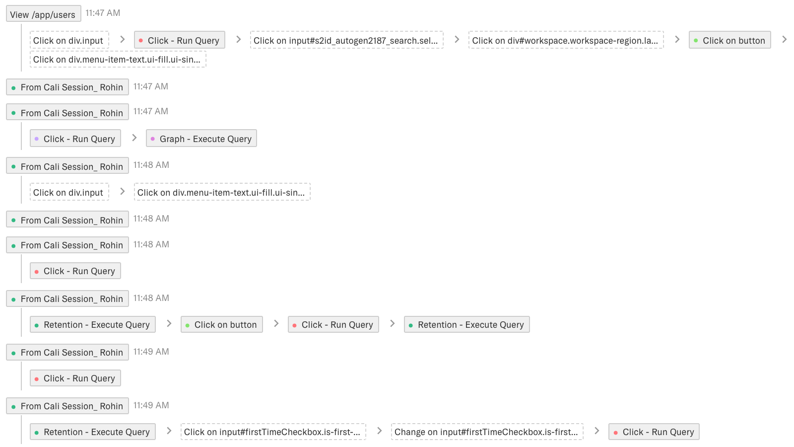 A holistic customer journey view