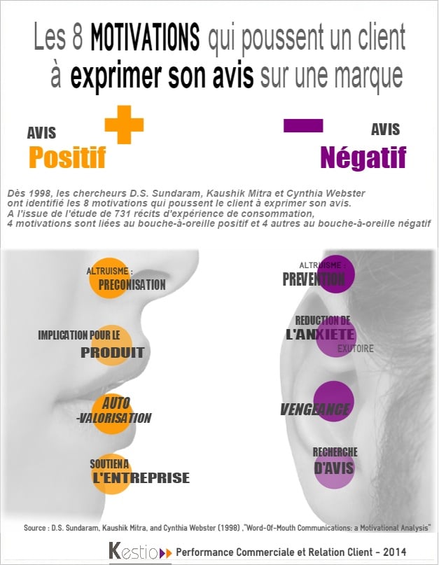 [Infographie] Les 8 motivations du client à exprimer son 