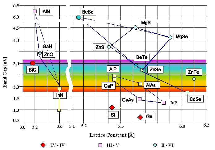 Lattice Graph