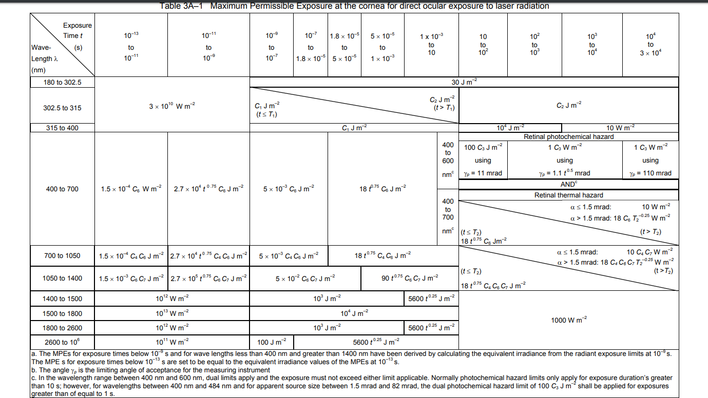 Deterministic Hazard Assessment