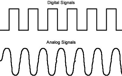 Analog Vs Digital Modulation Which Is Better For You